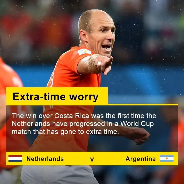 Argentina v Netherlands