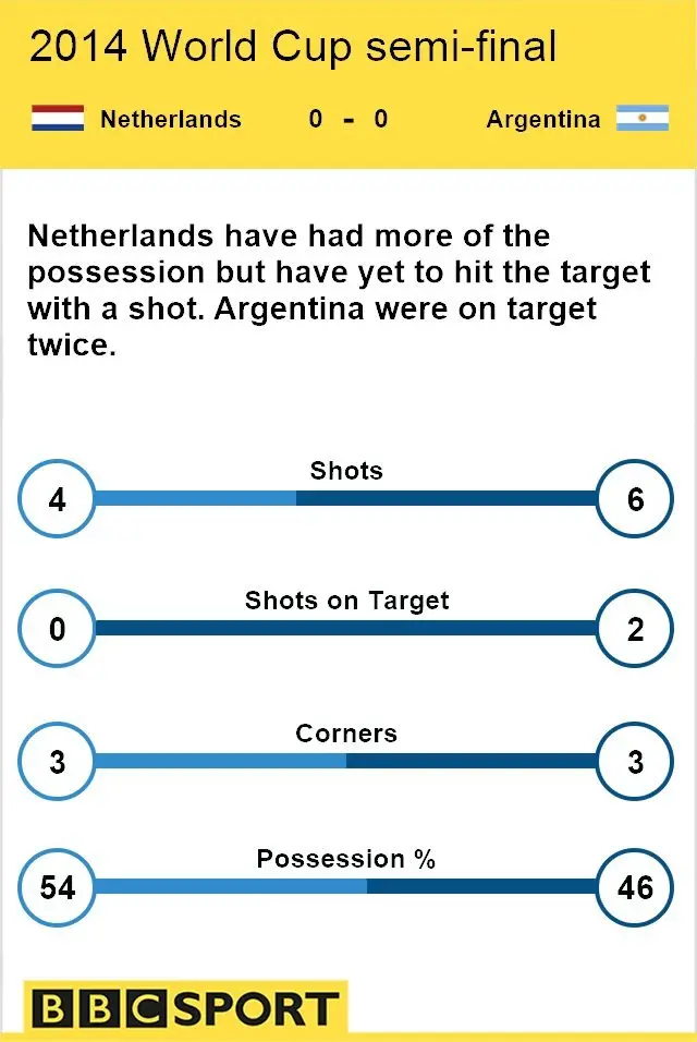 Match stats