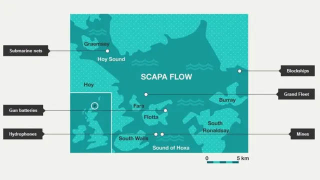 Graphic showing Scapa Flow