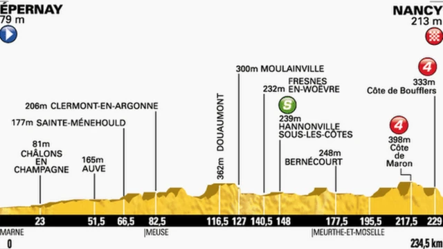 Tour de France stage seven