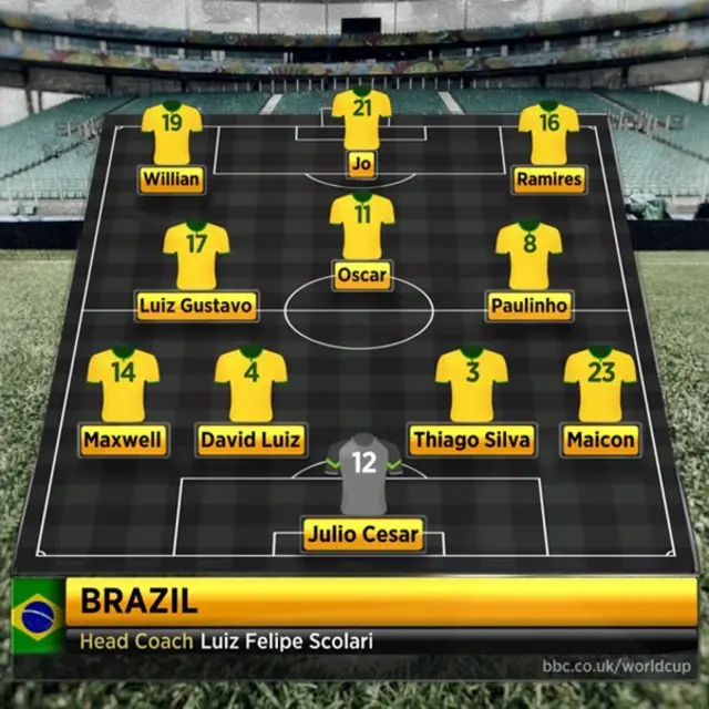 Brazil line-up