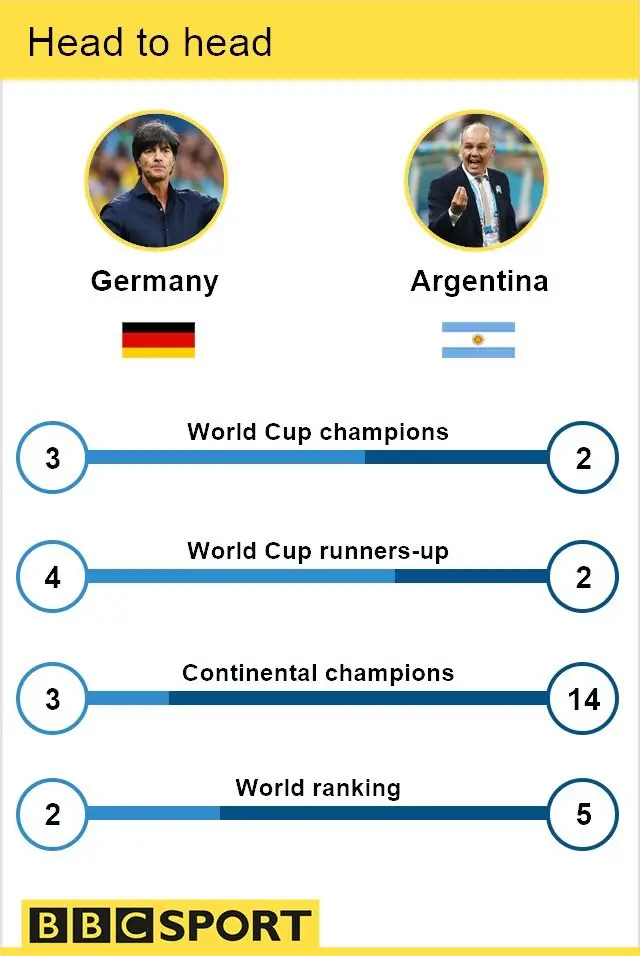 Germany v Argentina - World Cup final