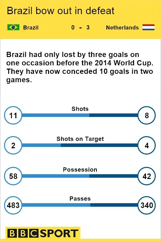 Match stats