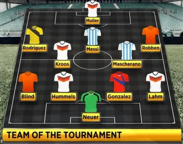 Team of the World Cup