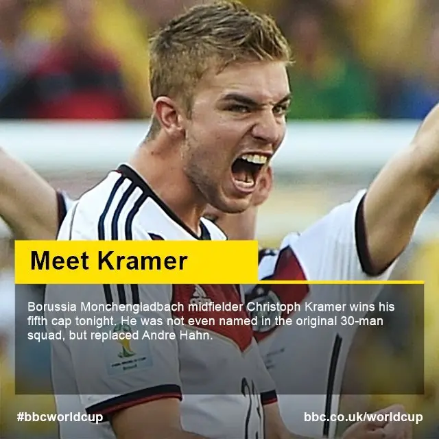 Christoph Kramer