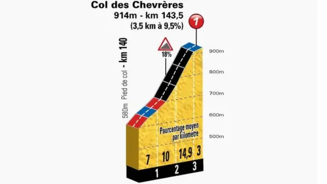 Col des Chevreres