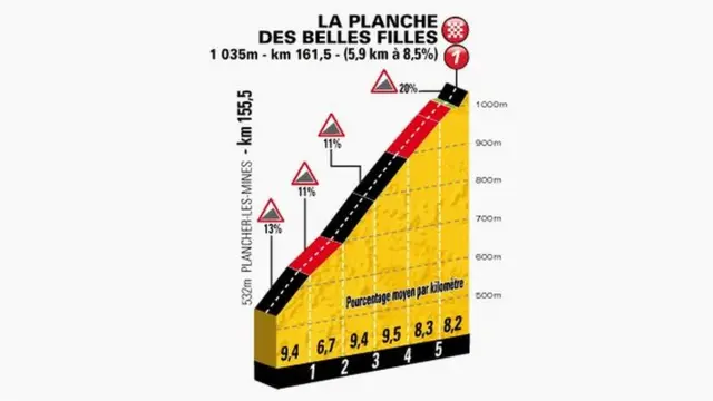 La Planche des Belles Filles