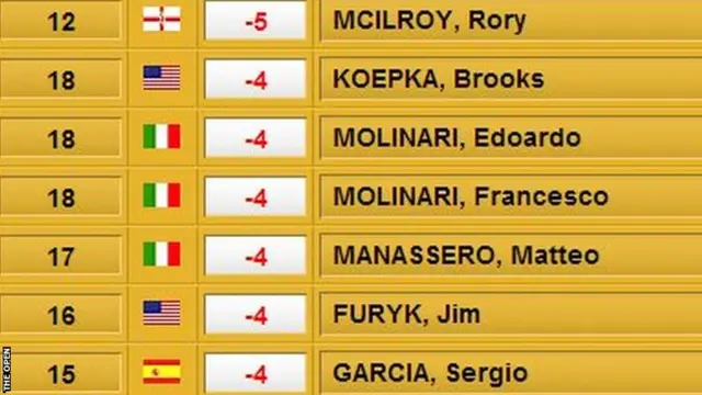 Open leaderboard