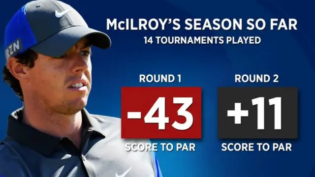 McIlroy