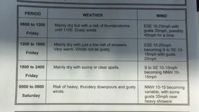 Weather