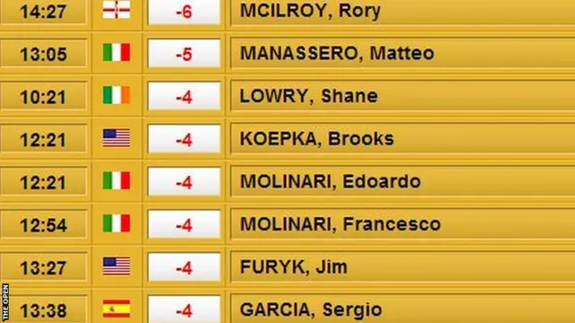 The Open leaderboard