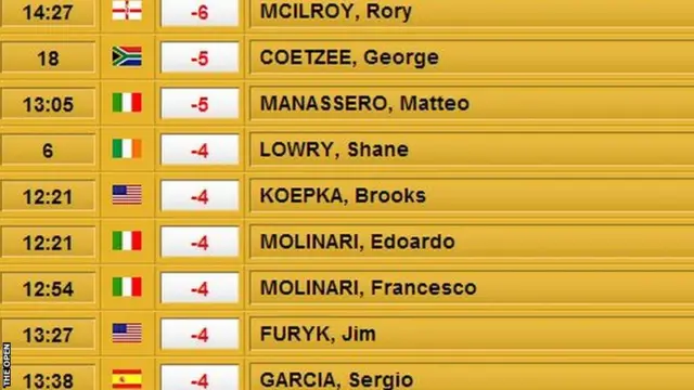 Open leaderboard