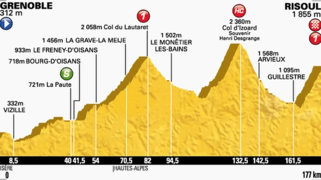 Tour de France stage 14 profile