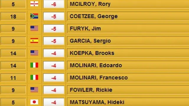 Leaderboard