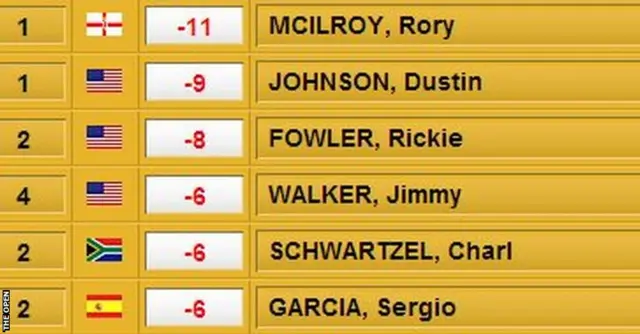 The Open leaderboard