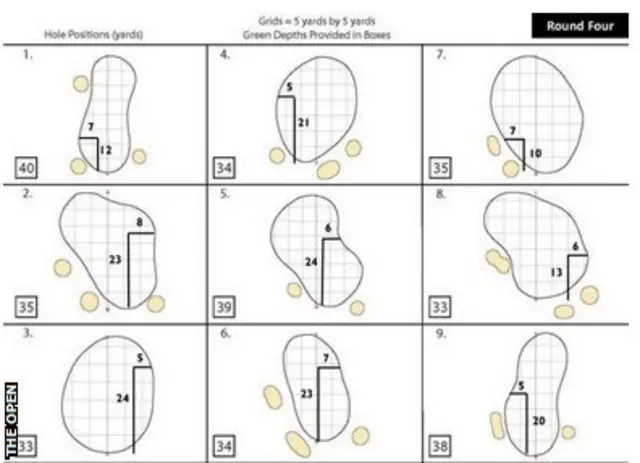 Pin Positions