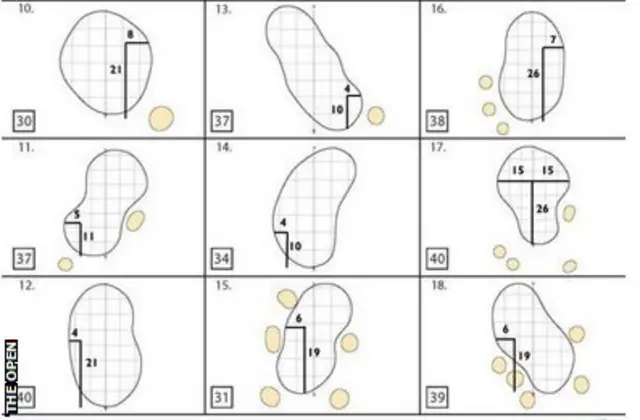 Pin positions