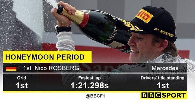 nico rosberg