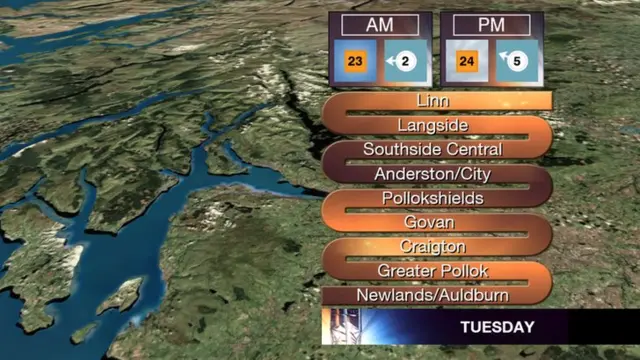 weather for Queen's Baton Relay