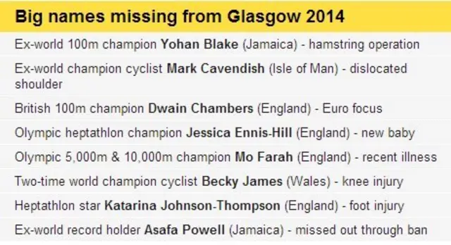 Glasgow 2014