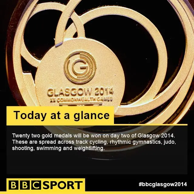 Glasgow 2014