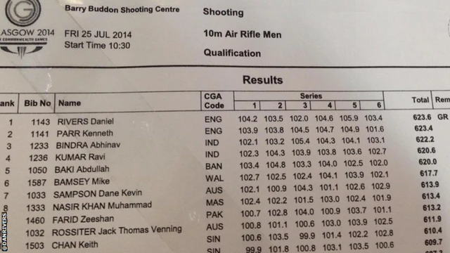 10m air rifle men's results