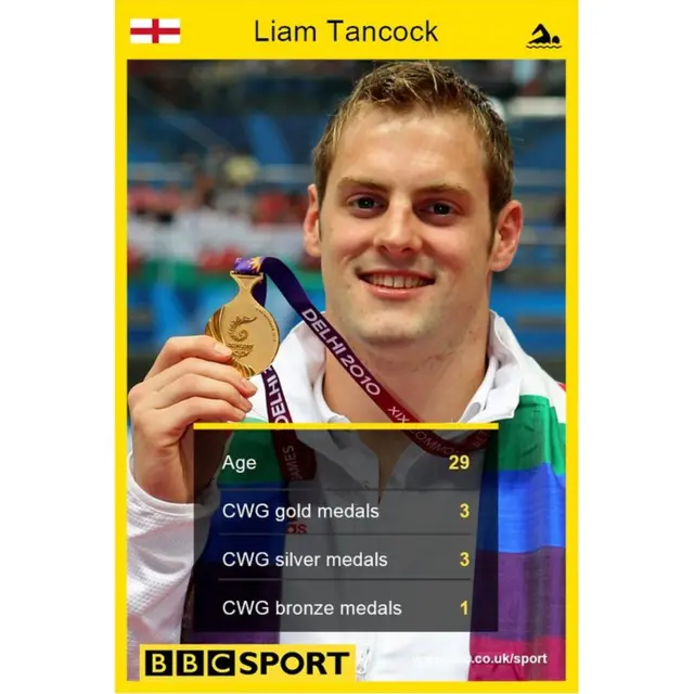 Liam Tancock