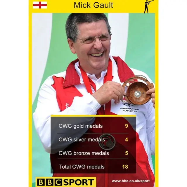 Mick Gault