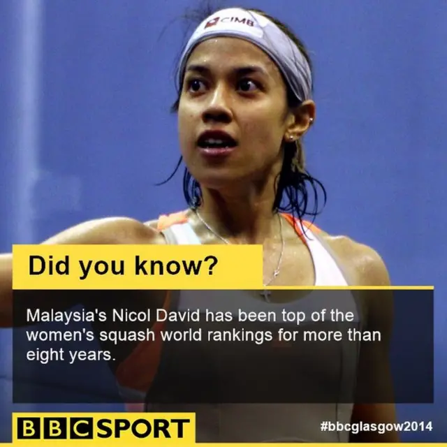 Nicol David