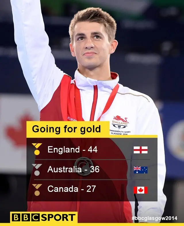 Medal table