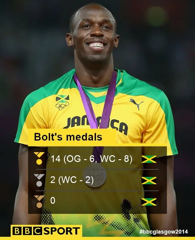 Usain Bolt