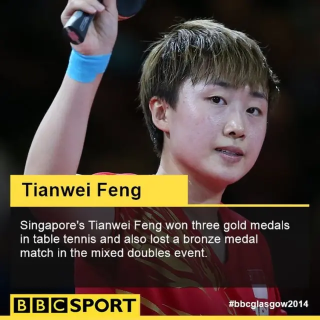 Tianwei Feng