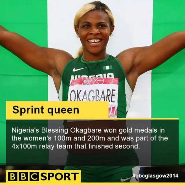 Blessing Okagbare