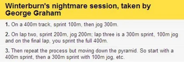 Nigel Winterburn's session