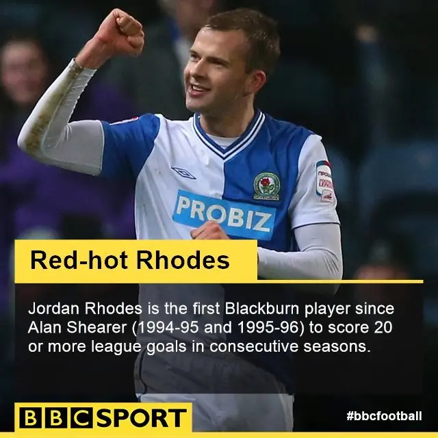 Jordan Rhodes