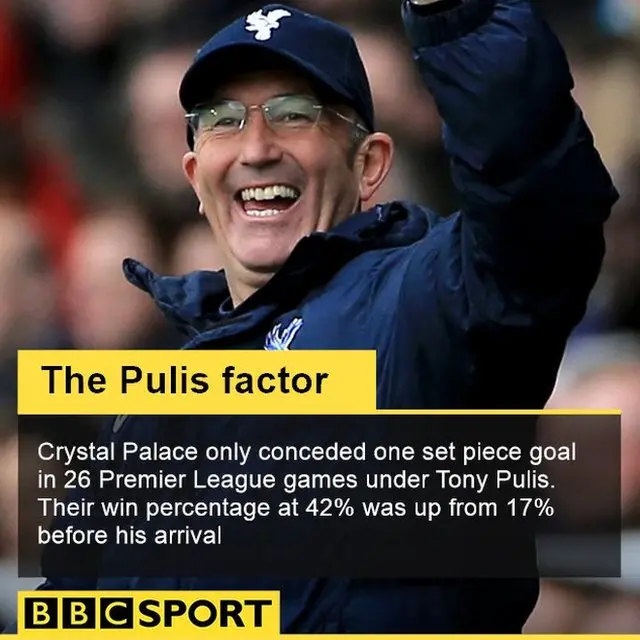 Tony Pulis