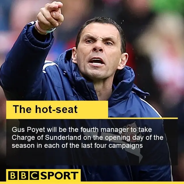 Gus Poyet