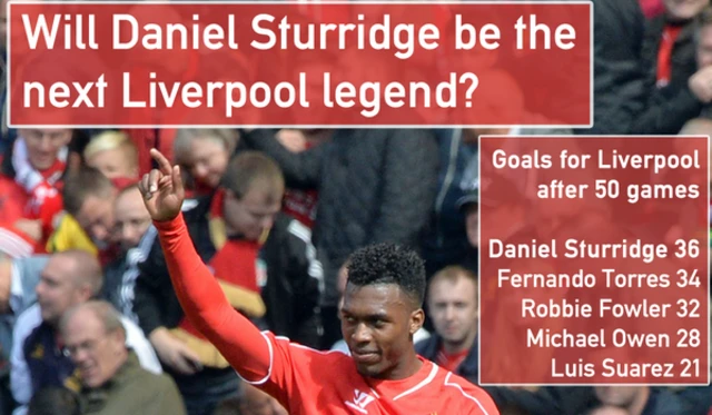 Liverpool striker Daniel Sturridge