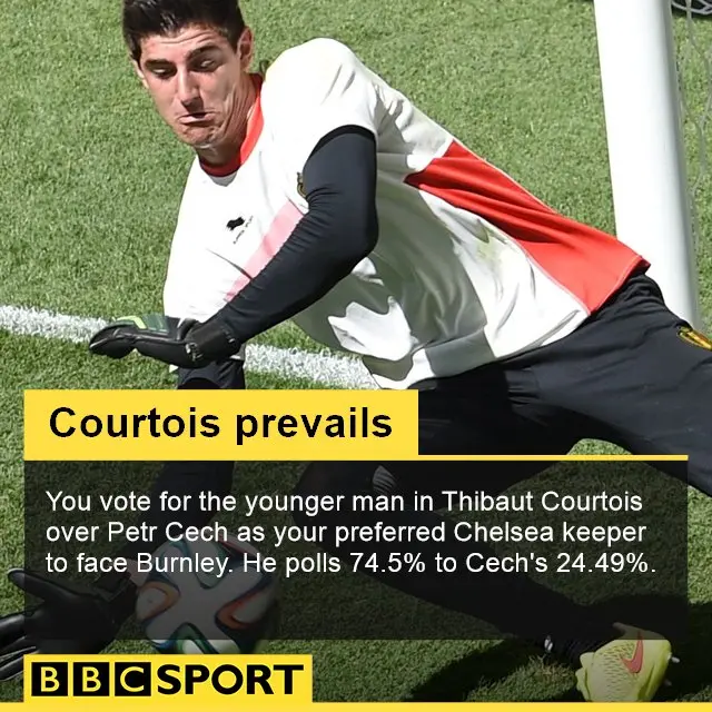 Thibaut Courtois