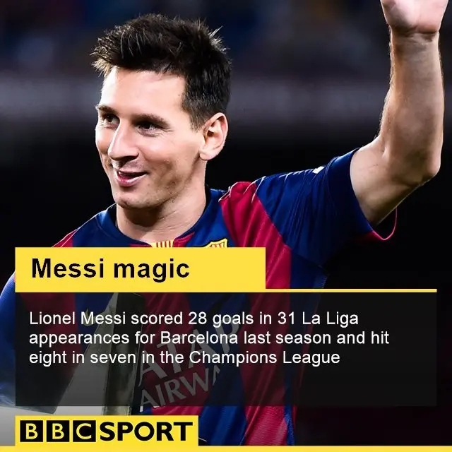 Lionel Messi