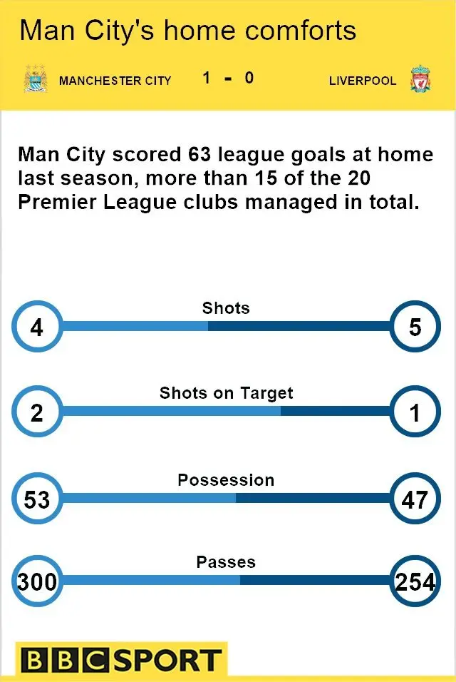 Match stats