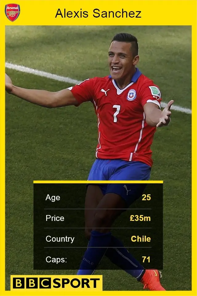 Alexis Sanchez