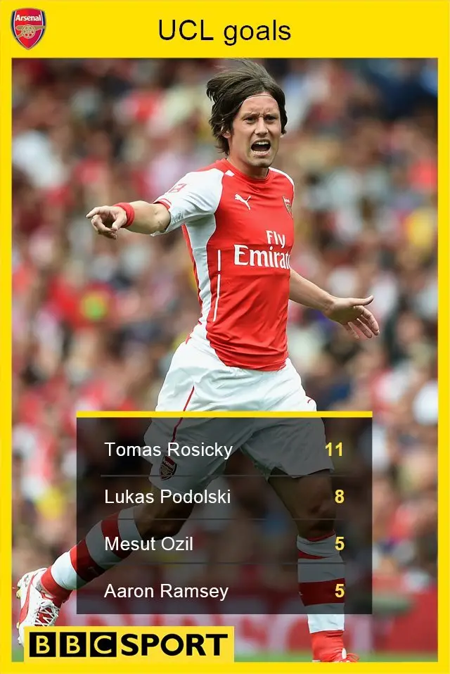 Tomas Rosicky