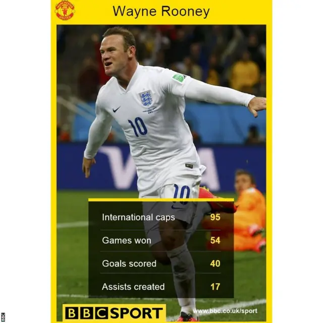 Wayne Rooney