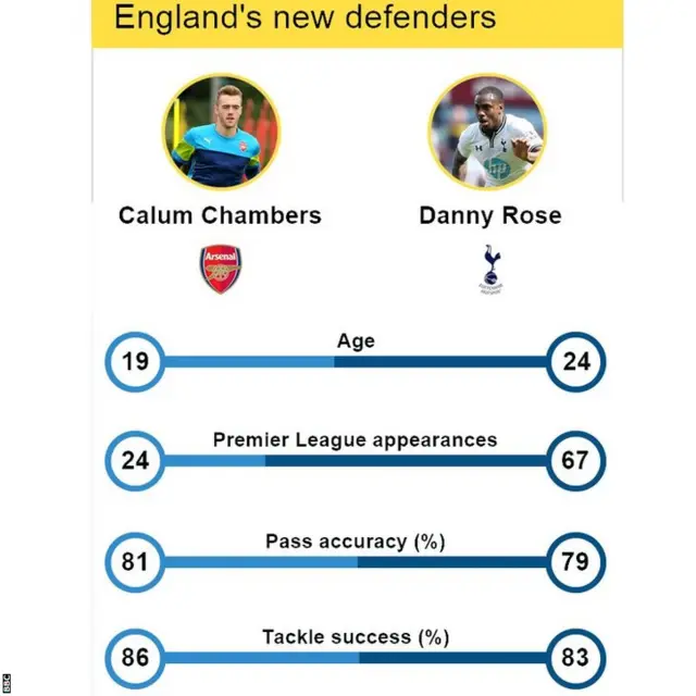 Calum Chambers and Danny Rose