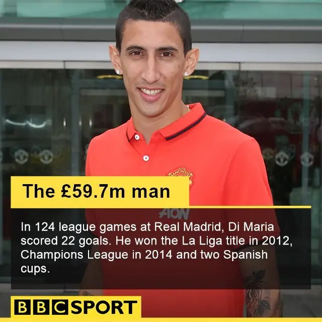 Angel Di Maria