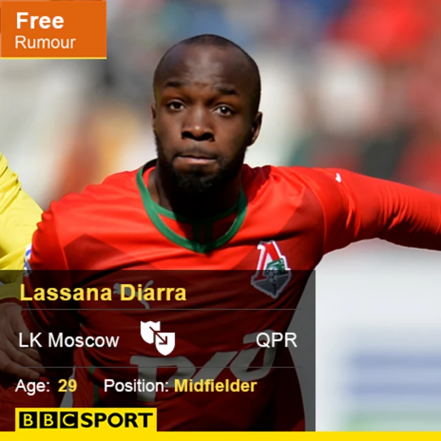 Lassana Diarra