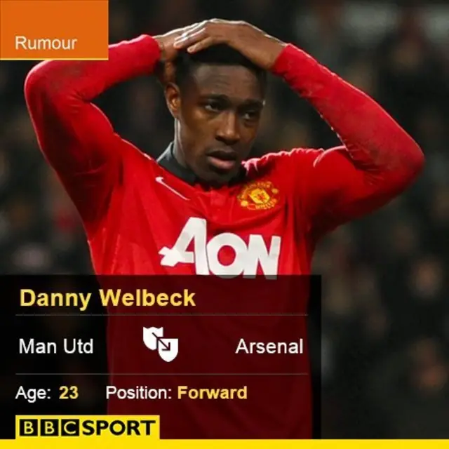 Danny Welbeck