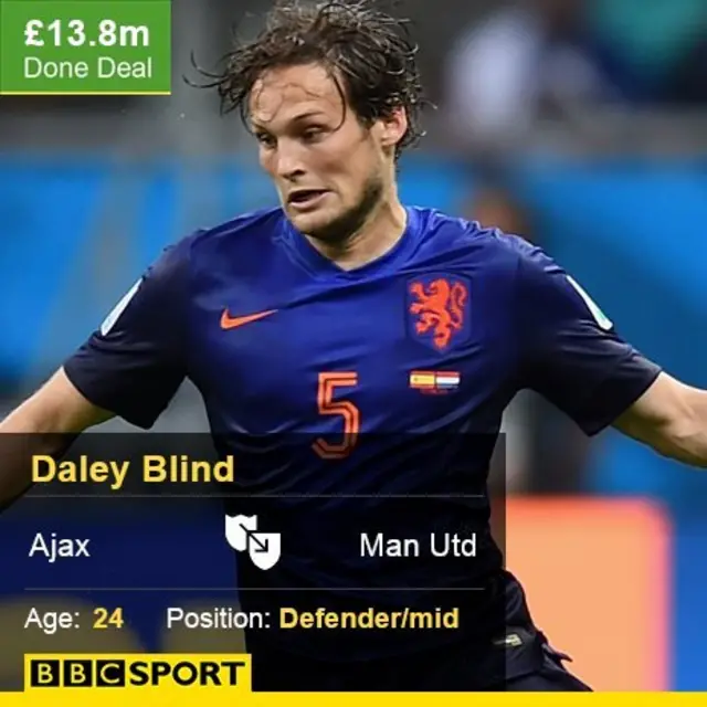 Daley Blind