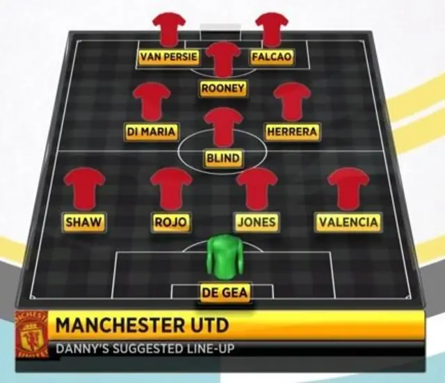 Danny Murphy's line-up